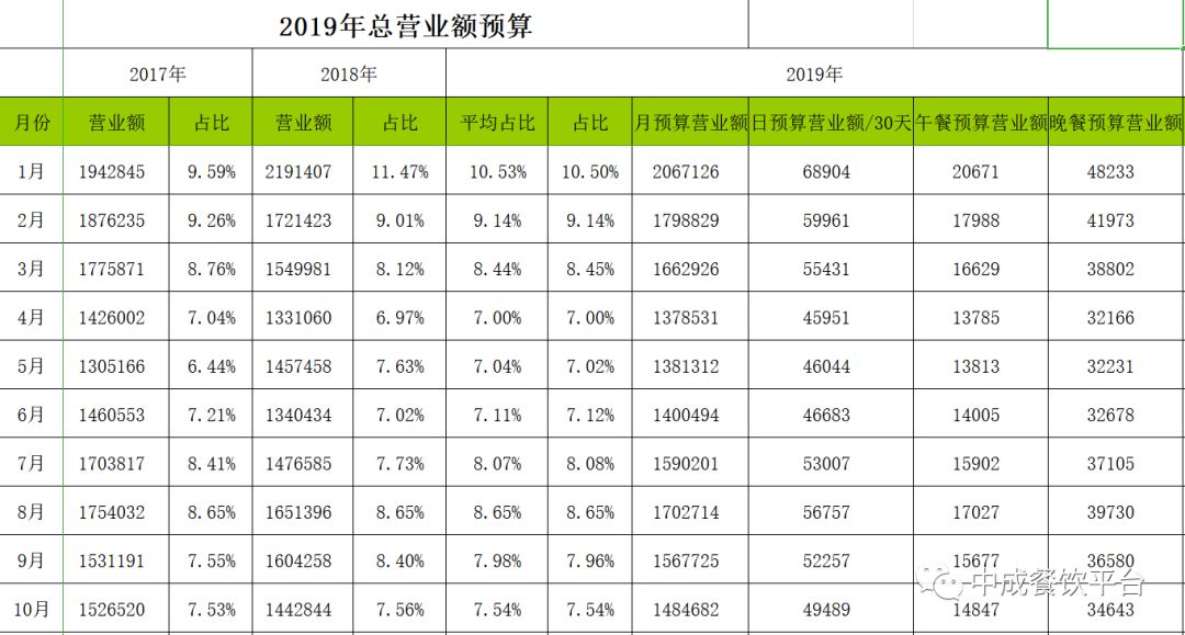 购置税怎么算2019年10月 dadac26a8d8c459f9260ca305dc1e7c6.jpeg