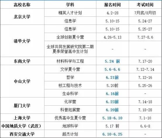 收藏丨2019年高校星空体育官网登录入口夏令营常见11个问题解答！重点收藏！提前(图2)