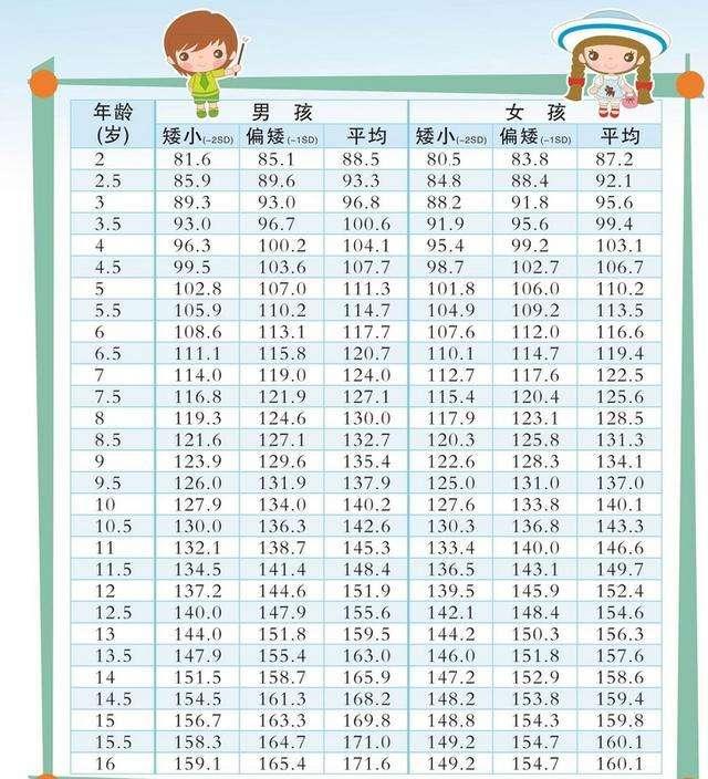 2019年中国儿童身高标准值出炉了,做好5点,让宝宝再长