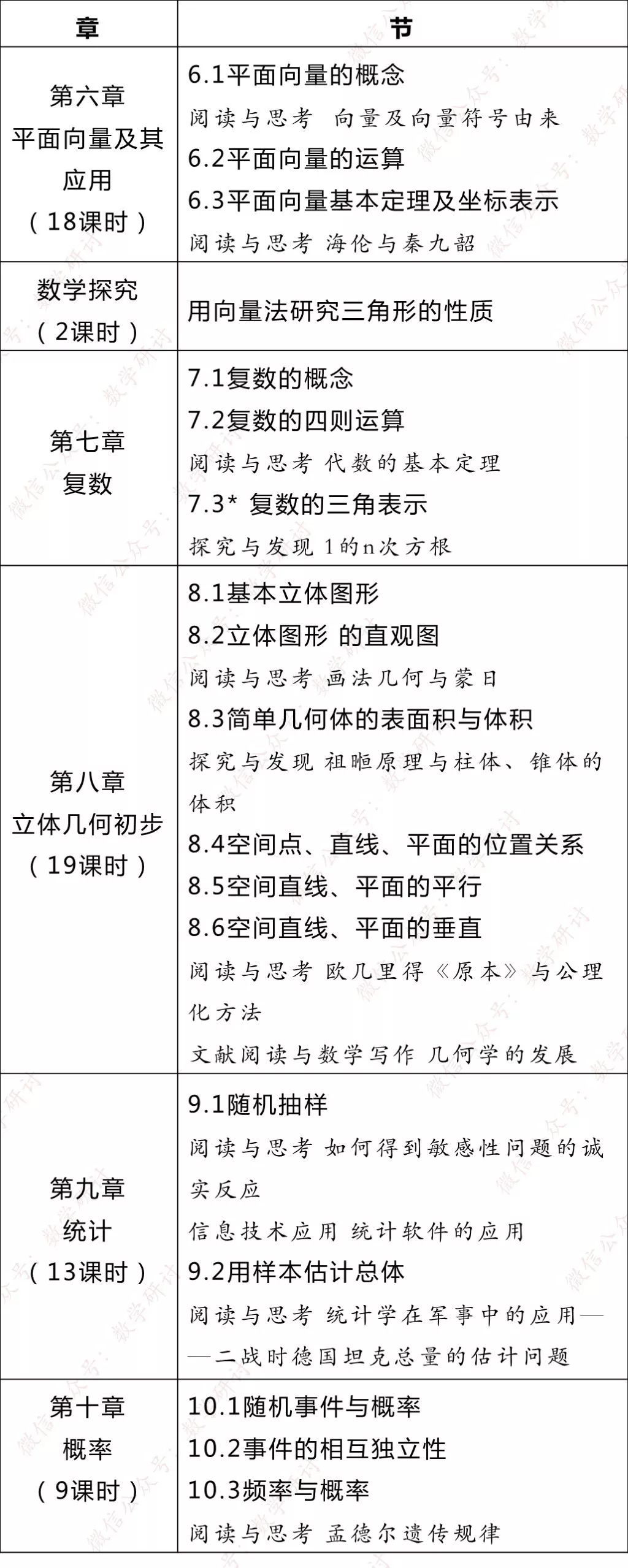 特别关注丨19年高中数学新教材正式发布 内容大变化 高考