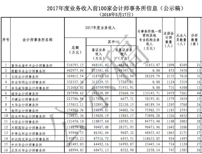 广州事务所排名_广州律师事务所图片(2)