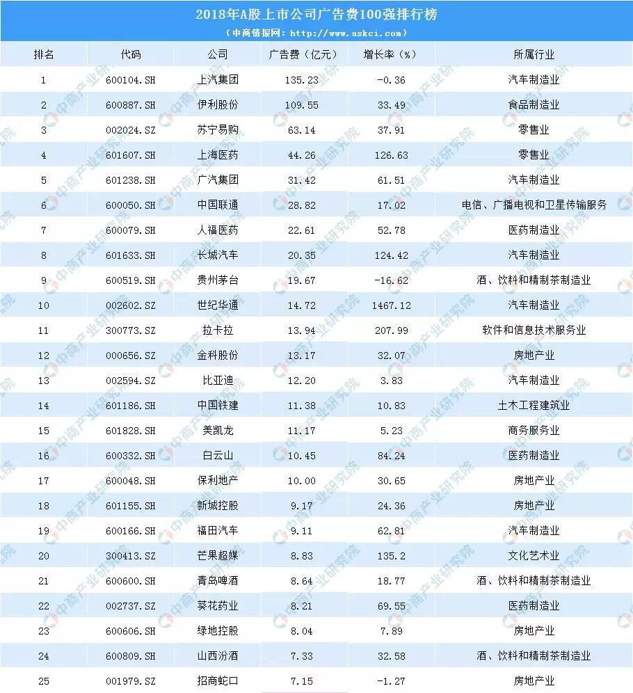 国内广告公司排名_广告公司