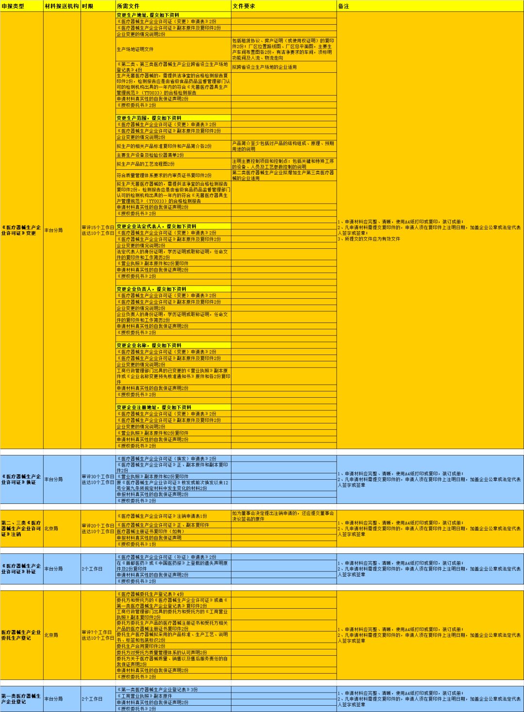 如何注册公司全套流程 e199db902dc34cd18376d48c3f5cf968.jpeg