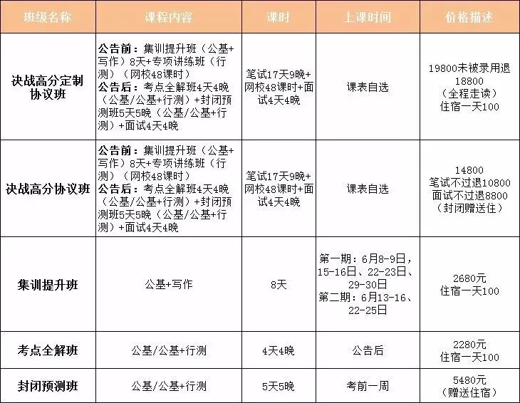 雇员招聘_福利好,关于2017洋浦政府雇员招聘重要信息