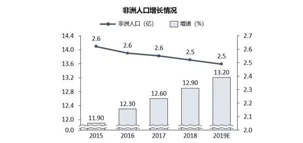 人口红利成本_人口红利(2)