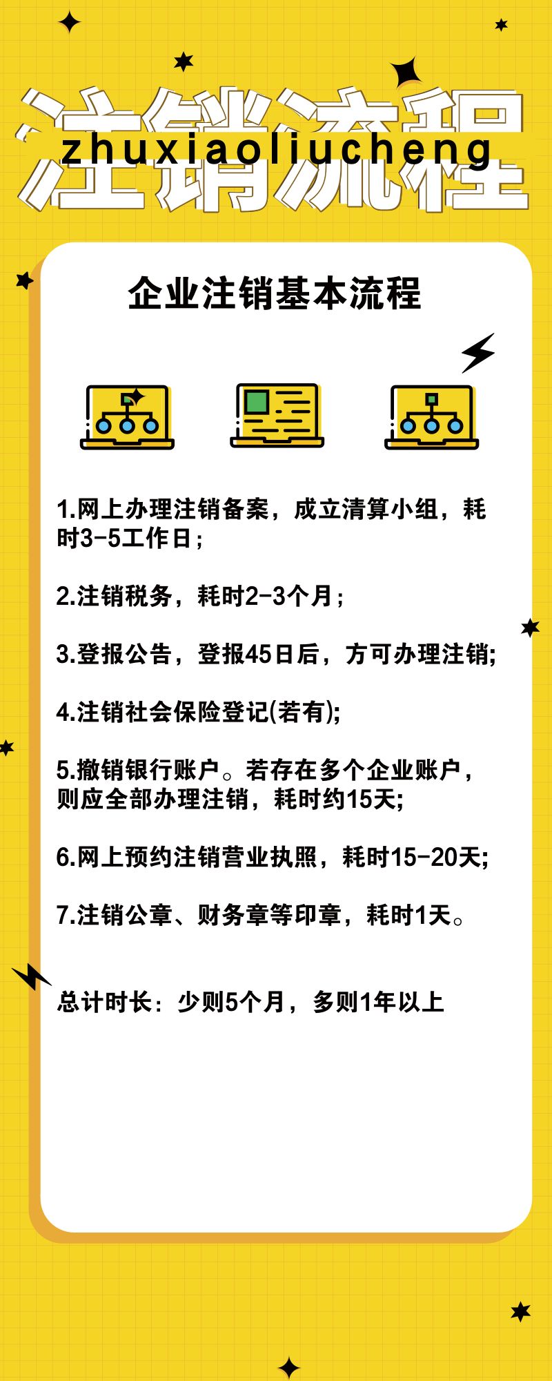 注册一个医药经销公司需要多久