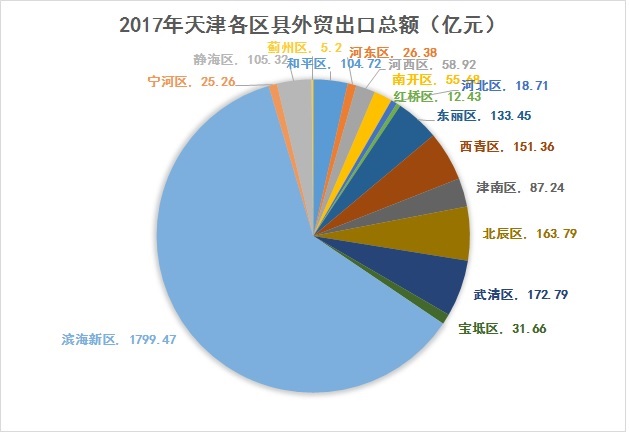 盐城滨海gdp