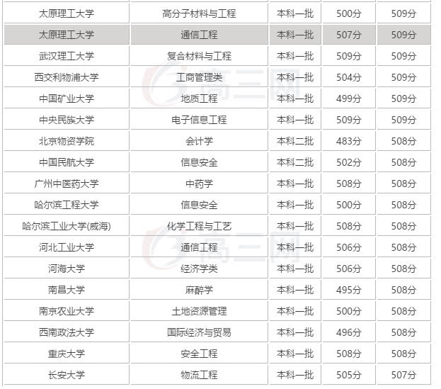 高考日语能报什么大学