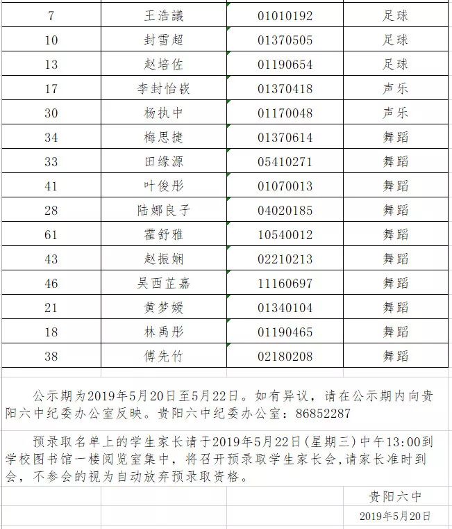 贵阳一中贵阳六中8所高中2019特长生预录取名单公布