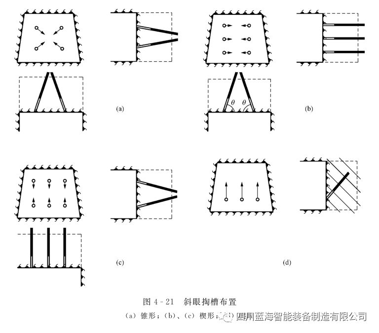 ⑤合理布置掏槽眼,应掌握好炮眼的三度:深度,密度和斜度,并通过计算