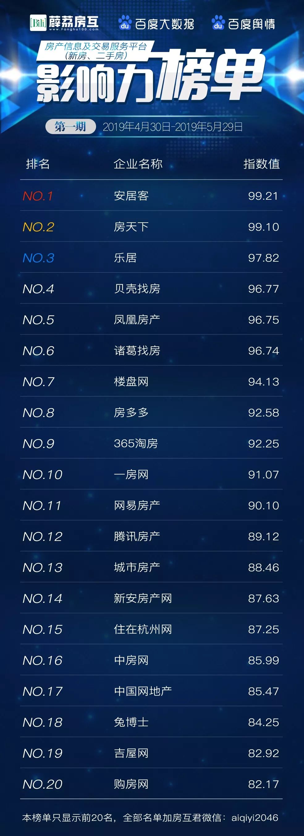 中欧体育官方重磅！房产音讯及互换衣务平台感化力榜单正式发布！