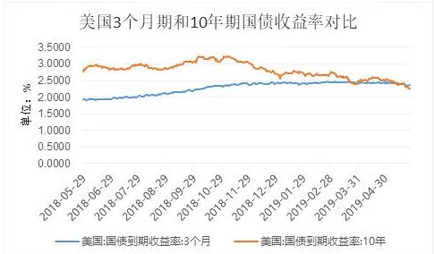 1970年美股市值占gdp比重是多少_重磅深度 美股历次 见顶 背景梳理(3)