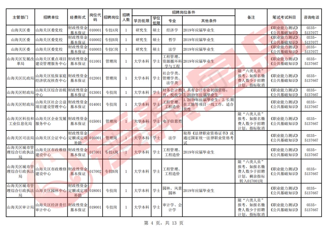 秦皇岛2019年多少人口_秦皇岛人口热力图(2)