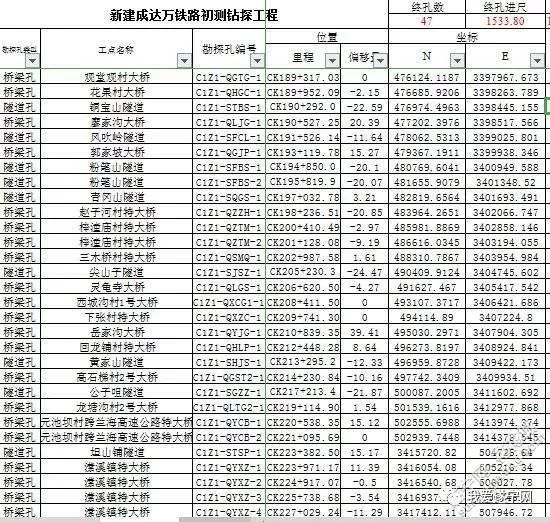 成遂南达万遂宁到南充段走向,遂宁到南充走向