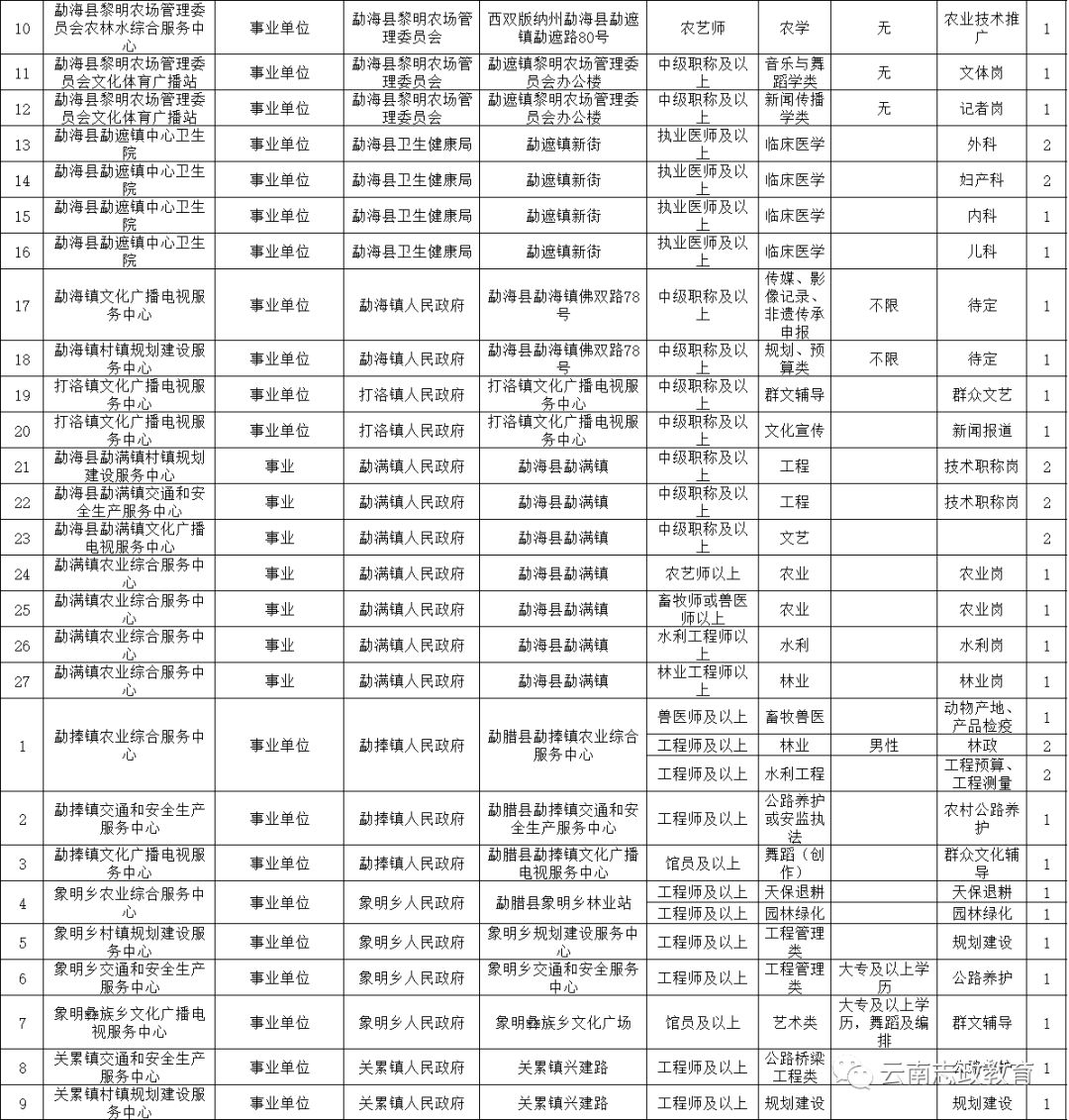 西双版纳人口数量2019_西双版纳风景图片