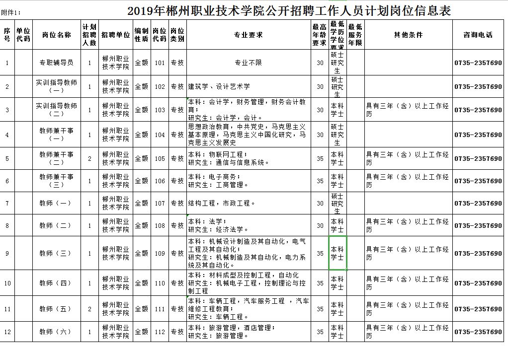 2021郴州市城区人口_最新 郴州市中心城区2021年中小学新生入学划片公布