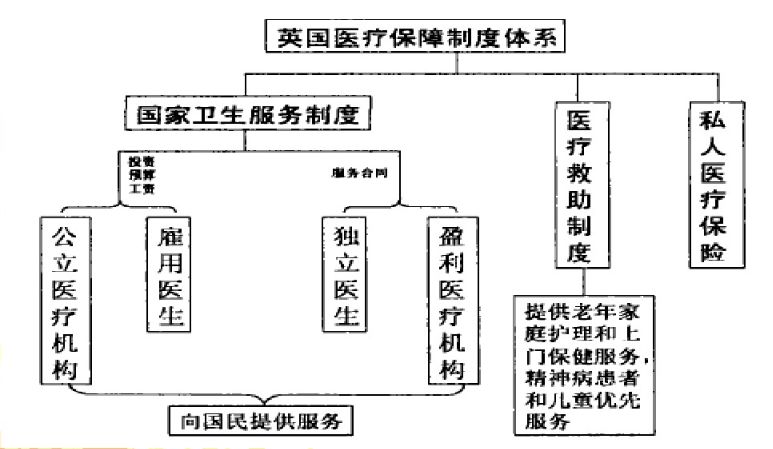 一文读懂发达国家医疗保障体系特点及优劣