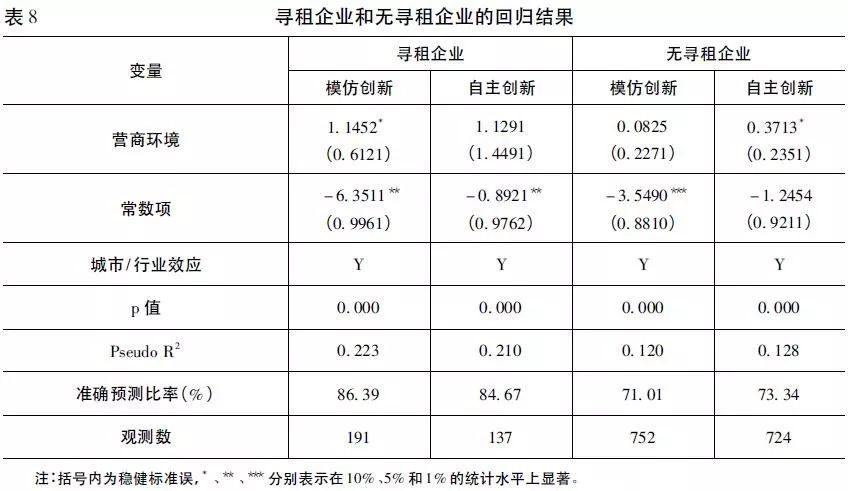 优化营商环境心得体会