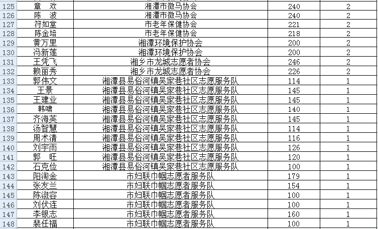 湖南湘潭市人口多少_湖南湘潭市是几线城市(2)