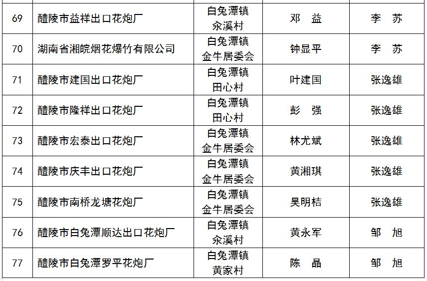 醴陵历年人口_醴陵60年代瓷器图片