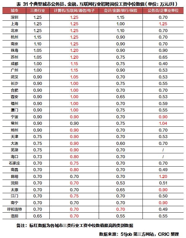 外来人口城市竞争问题_调研人口老龄化问题