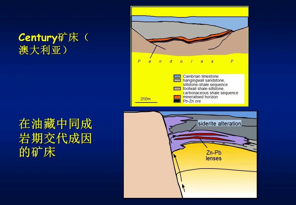 海底热水喷流沉积型铅锌矿床(ppt)