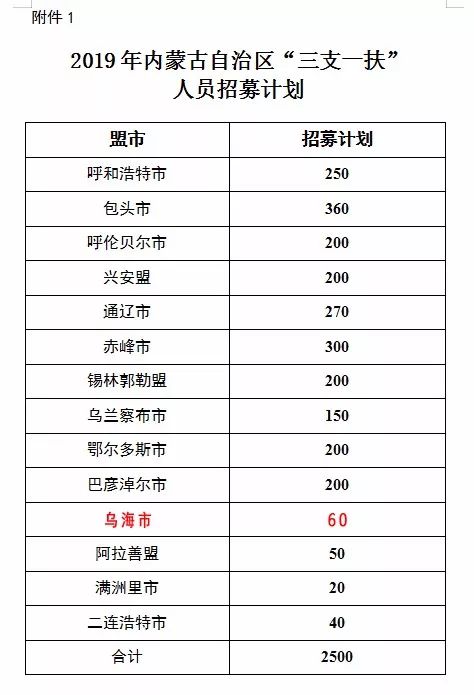 乌海招聘信息_2019赤峰事业单位招聘考试报名时间(2)