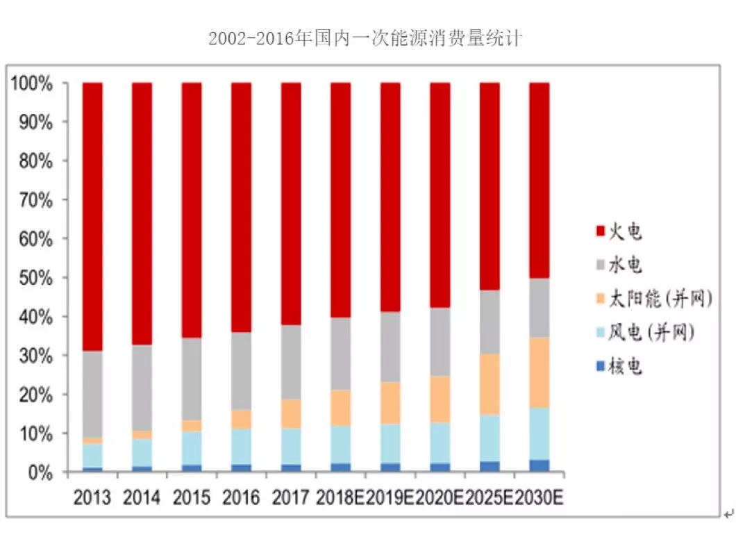 能源 gdp_25张图读懂EIA 世界能源展望2016 收藏贴(3)