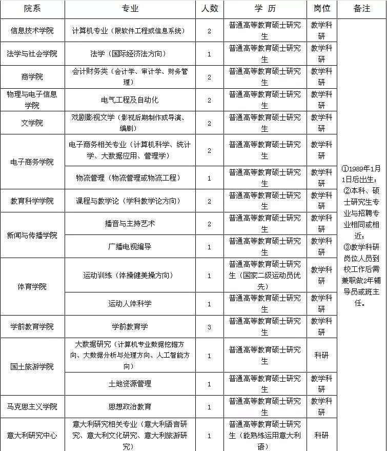 享受事业编待遇洛阳师范学院2019年公开招聘硕士研究生方案