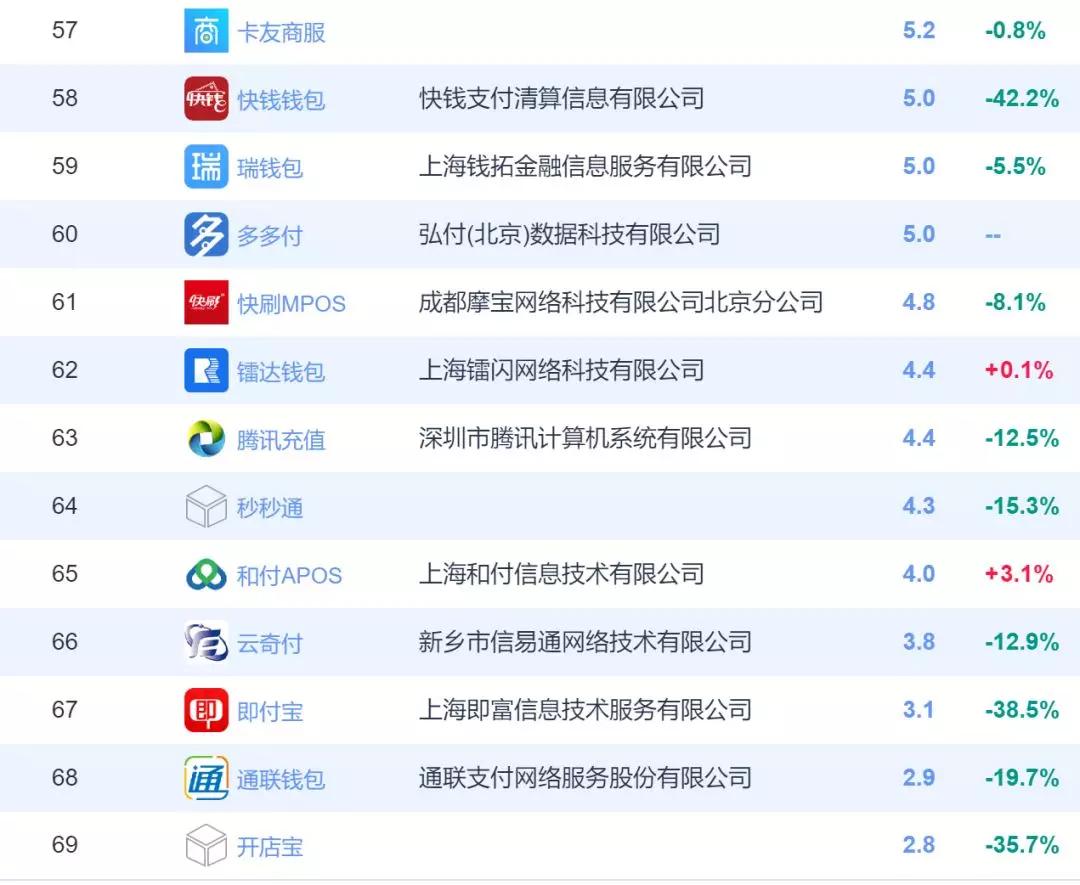 pos支付公司排名_银联pos支付图片(3)