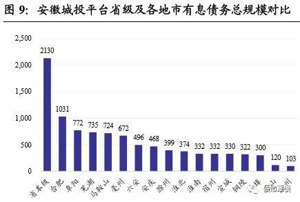 哈州和安徽gdp对比_安徽省各地市州近三年来GDP增速情况对比(3)