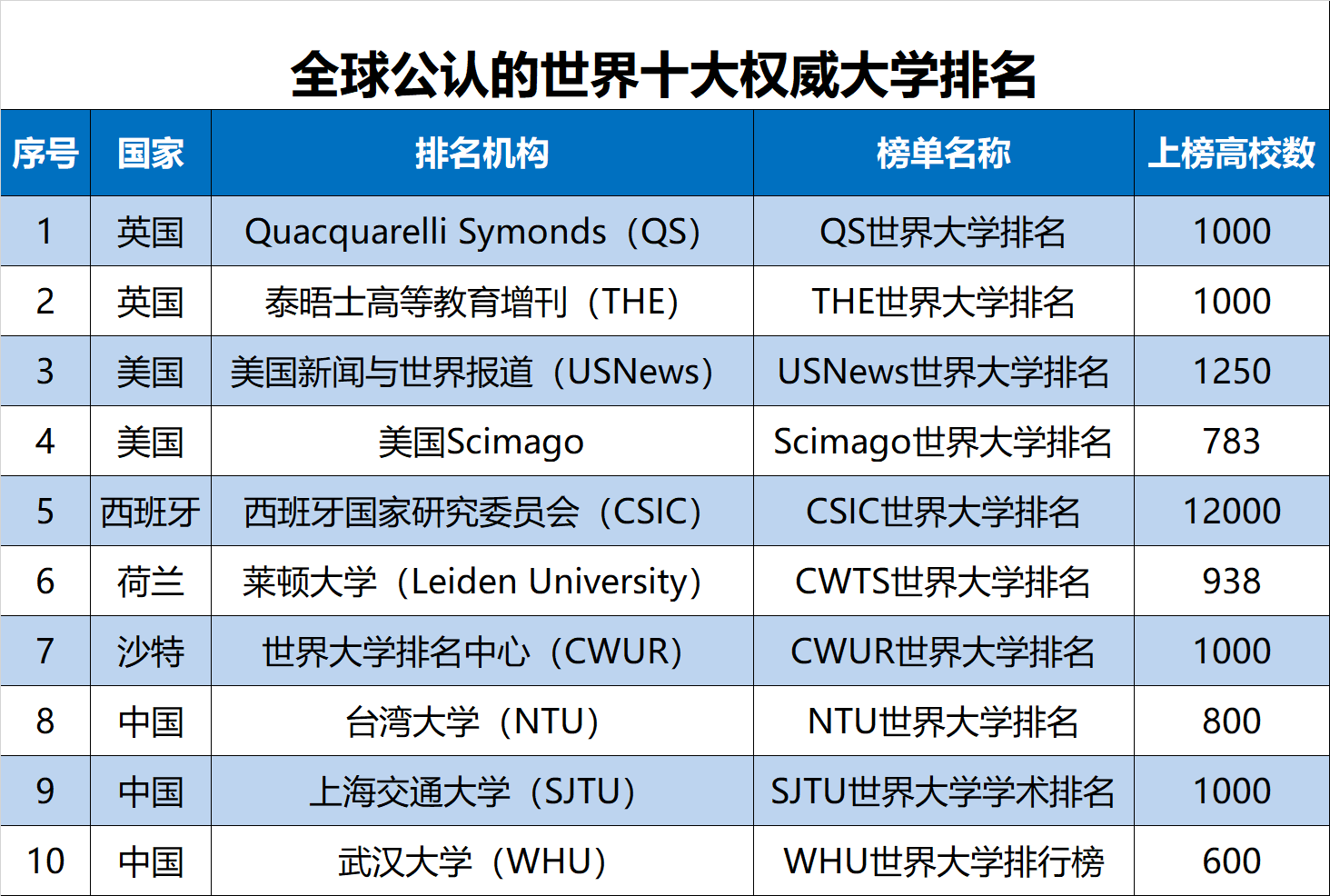 2019理科大学排行_2019年浙江高考理科大学排名及录取分数线