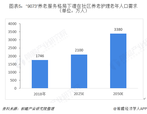 半岛体育全站官方我国养老照顾护士行业成长环境报告(图5)