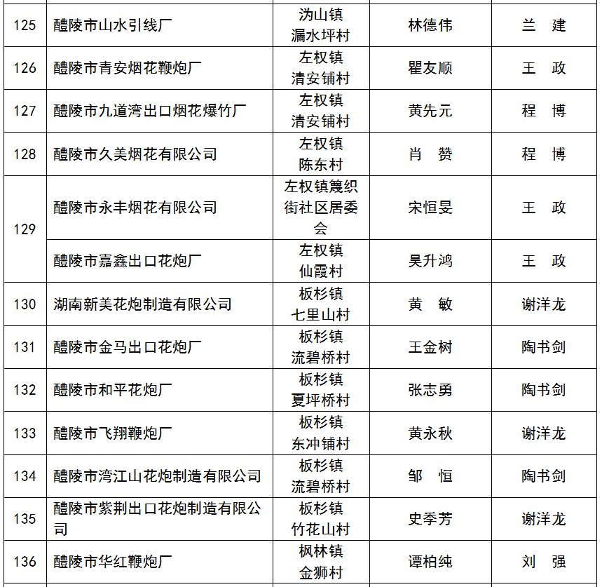 醴陵历年人口_醴陵60年代瓷器图片