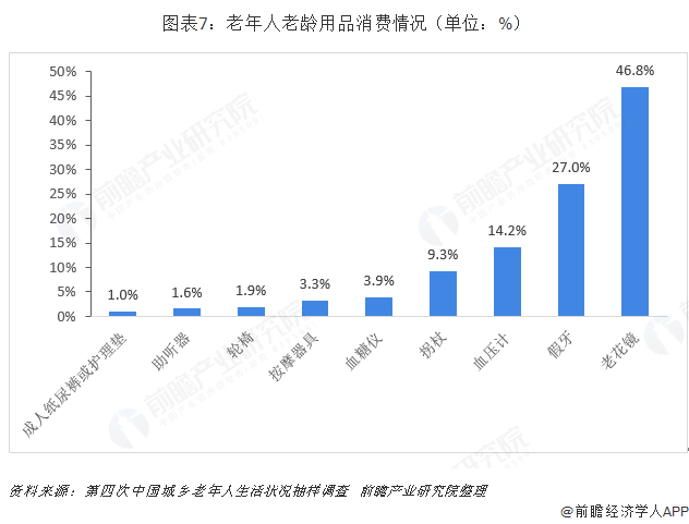 半岛体育全站官方我国养老照顾护士行业成长环境报告(图7)