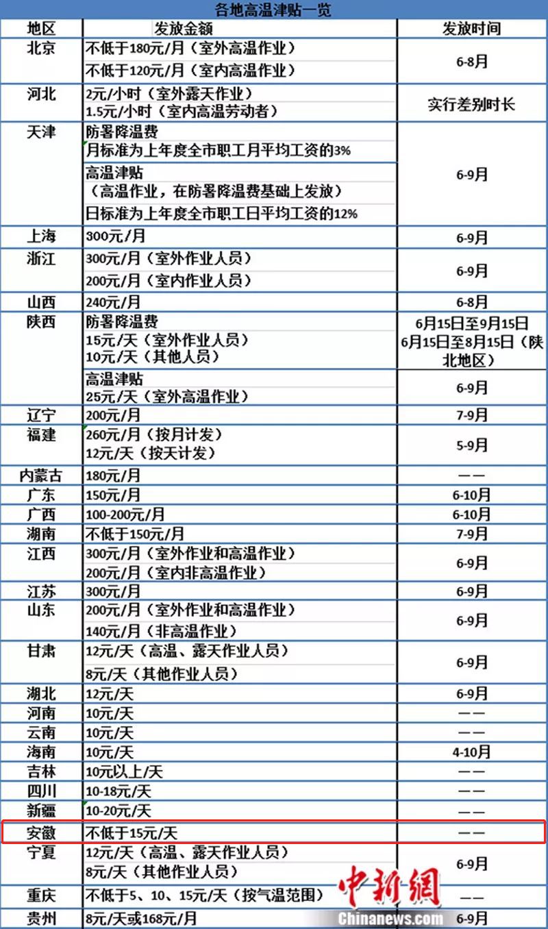 2020年安徽县级人均g_1978年安徽凤阳小岗村(3)