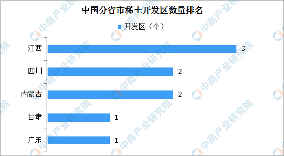 稀土排名_稀土矿(2)