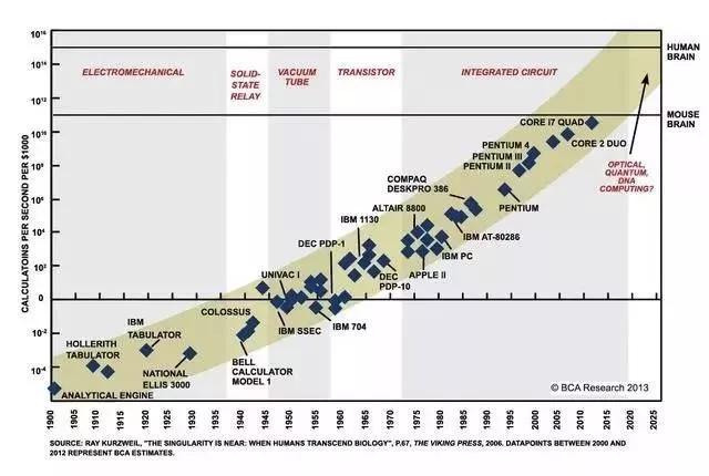 2050人口_人口普查图片