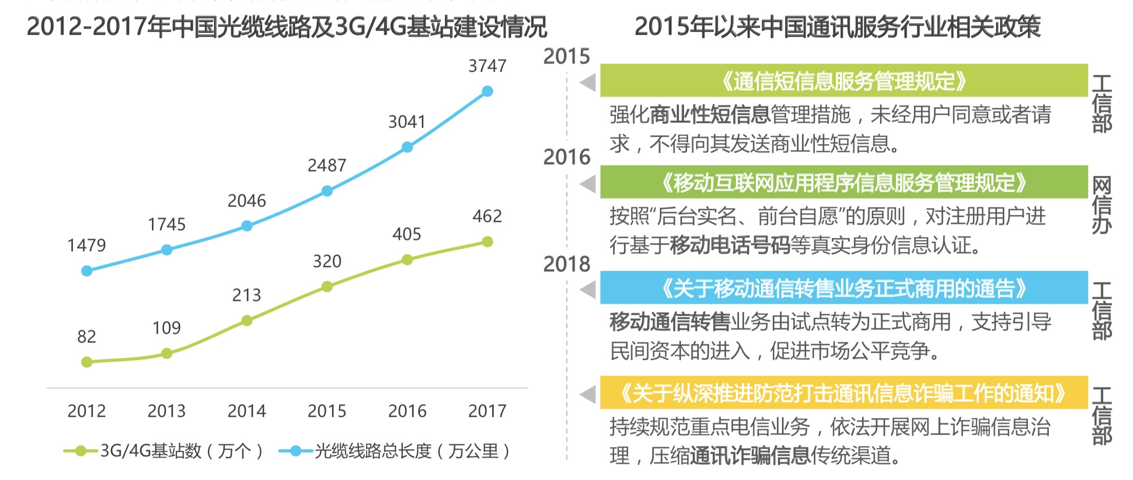 人均 带宽_系统带宽利用率比较(2)