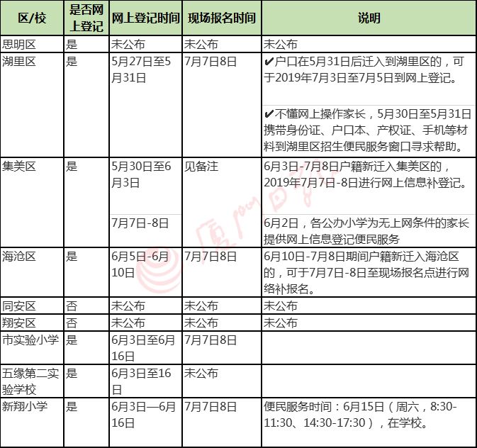 人口户籍网(2)