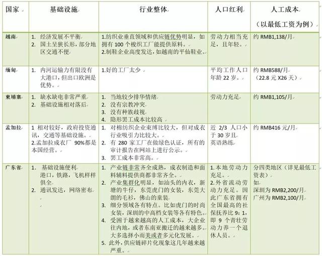 孟加拉国人均收入_孟加拉国收入水平(2)