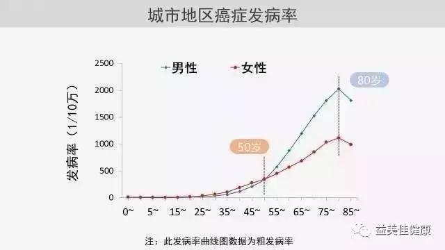 2019年40岁以下死亡人口_40岁男人照片(3)