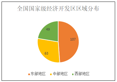 泉州台商投资区经济总量_泉州台商投资区医院(2)