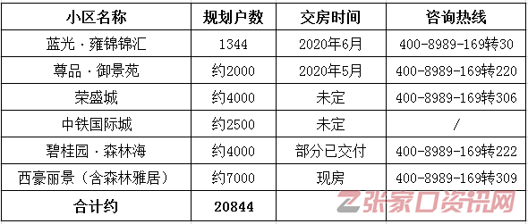 31路通往西山！西山区域交通又一利好