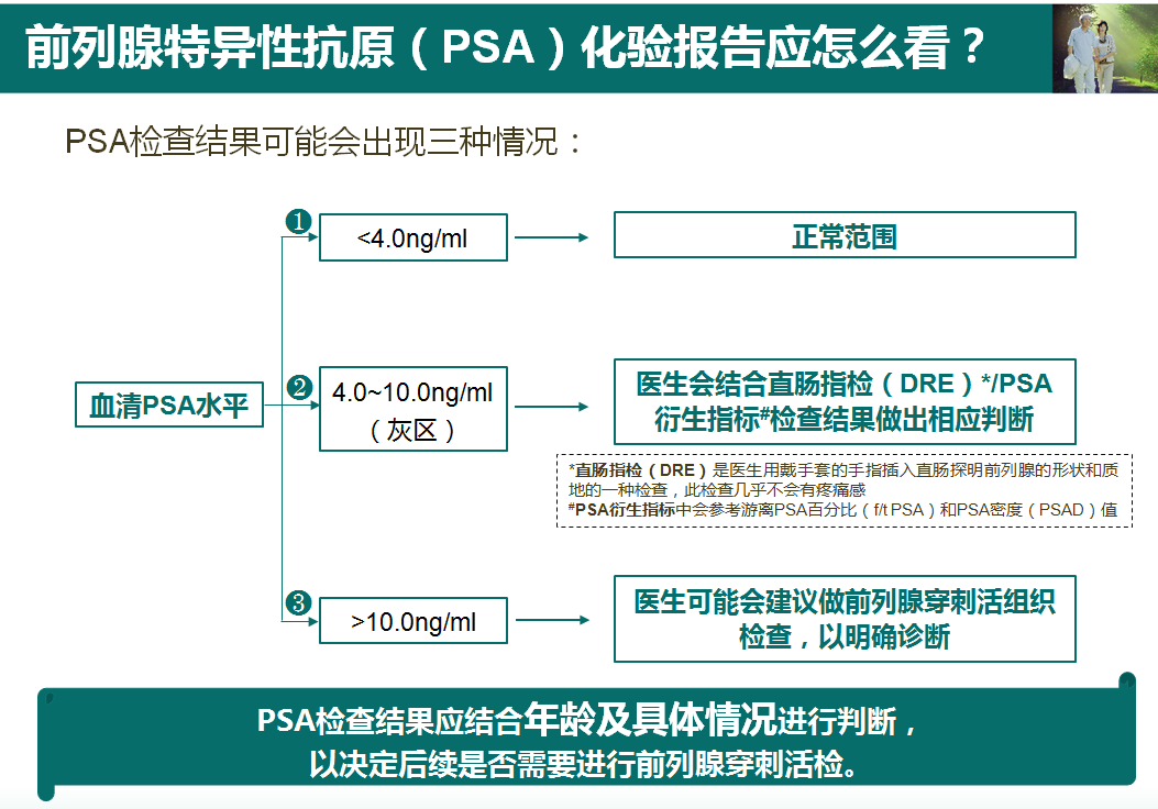 中山三院联合番禺社区医院启动前列腺癌筛查大型公益项目,时间为半年