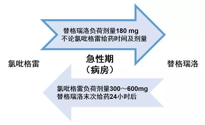 专家答疑|替格瑞洛与氯吡格雷如何替换