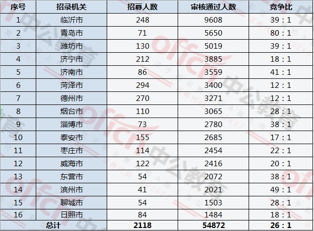 山东临沂人口比去年增长多少_山东临沂图片(2)