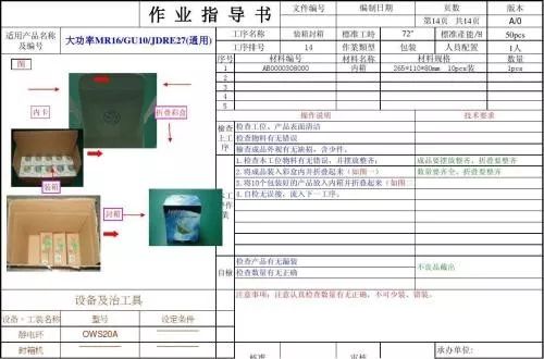 什么是sop(标准作业程序)?