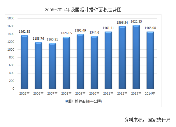 云南烟草税收算不算gdp_2017云南各市州GDP排名 云南各地经济数据排行榜