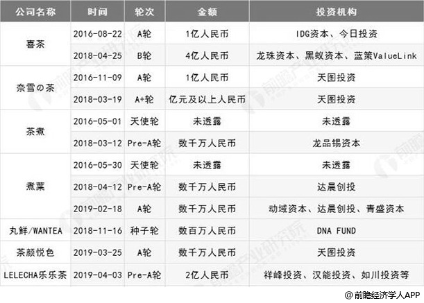 人均茶消费_两岸人均食物消费